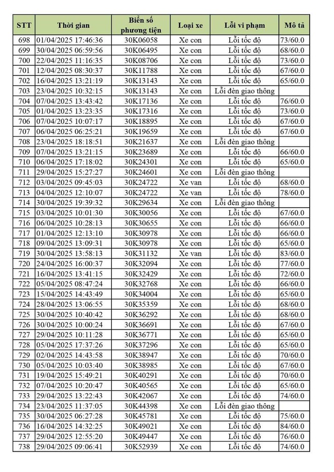Hơn 900 chủ xe Hà Nội có biển số sau cần nhanh chóng nộp phạt nguội theo Nghị định 168- Ảnh 13. Hơn 900 chủ xe Hà Nội có biển số sau cần nhanh chóng nộp phạt nguội theo Nghị định 168- Ảnh 13.