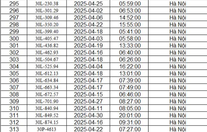 Hơn 900 chủ xe Hà Nội có biển số sau cần nhanh chóng nộp phạt nguội theo Nghị định 168- Ảnh 25. Hơn 900 chủ xe Hà Nội có biển số sau cần nhanh chóng nộp phạt nguội theo Nghị định 168- Ảnh 25.
