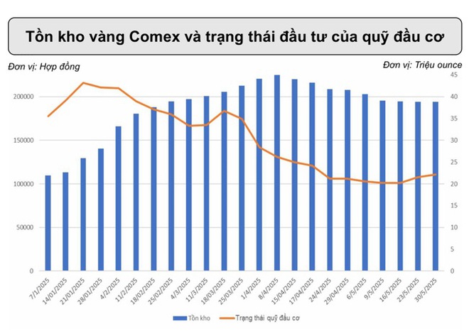 Điều gì ảnh hưởng đến vàng tuần này? - Ảnh 3.