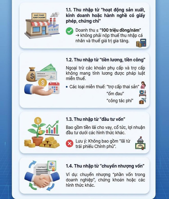 Đại diện Cục Thuế khuyến cáo: Người kinh doanh nên chuẩn bị tài khoản riêng để kê khai thuế, tránh lẫn lộn doanh thu với tiền quà tặng, tiền người thân chuyển giao- Ảnh 2.