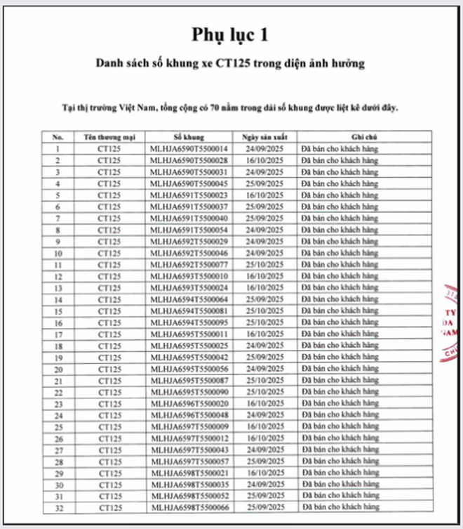 Thêm một mẫu xe Honda bị thu hồi tại thị trường Việt Nam - Ảnh 2.