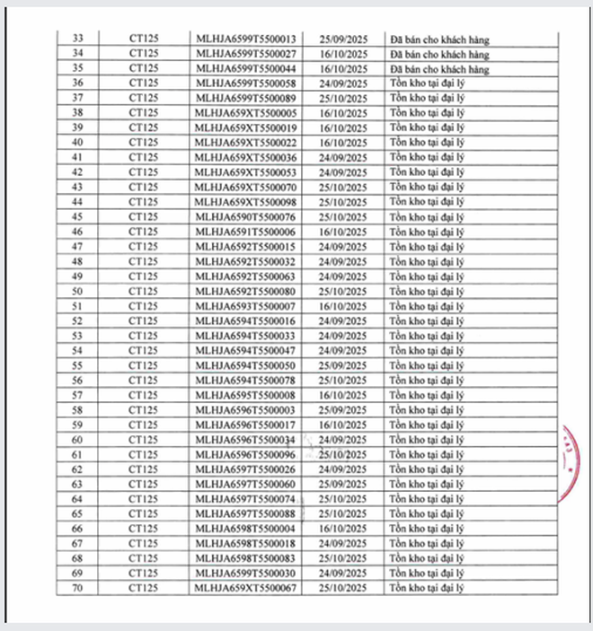 Thêm một mẫu xe Honda bị thu hồi tại thị trường Việt Nam - Ảnh 3.