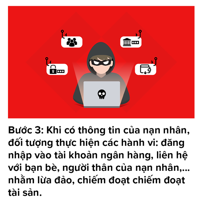 Ngân hàng Techcombank phát cảnh báo khẩn tới hàng triệu khách hàng dịp cuối năm - Ảnh 4.