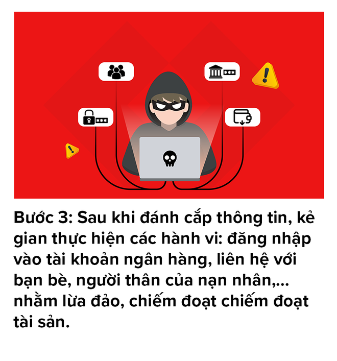 Ngân hàng Techcombank phát cảnh báo khẩn tới hàng triệu khách hàng dịp cuối năm - Ảnh 7.
