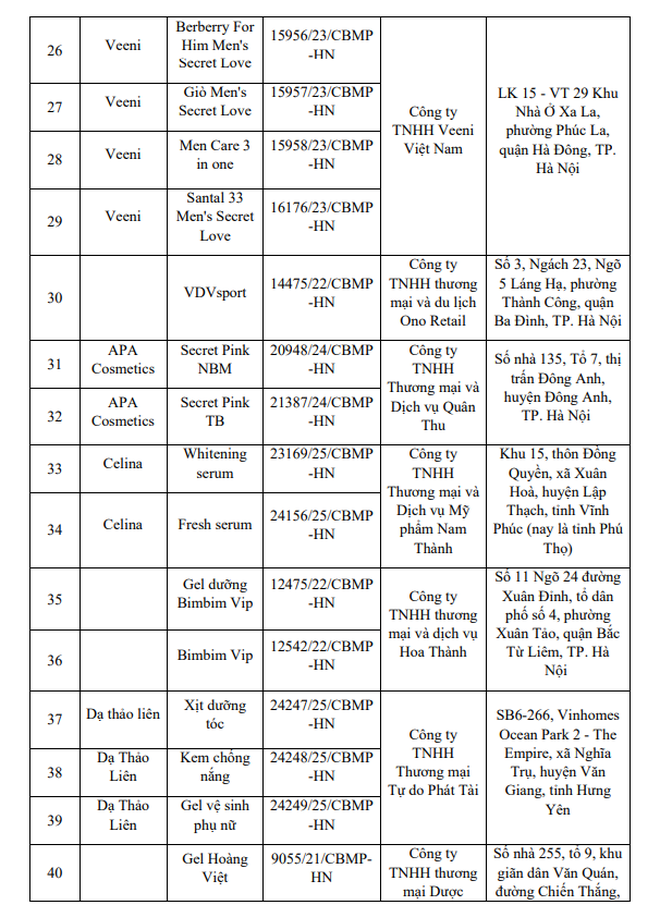 Nóng: Bộ Y tế yêu cầu thu hồi, tiêu hủy toàn quốc 131 sản phẩm mỹ phẩm- Ảnh 9.