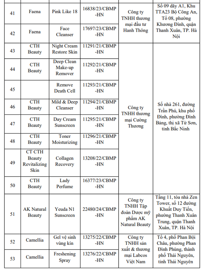 Nóng: Bộ Y tế yêu cầu thu hồi, tiêu hủy toàn quốc 131 sản phẩm mỹ phẩm- Ảnh 8.