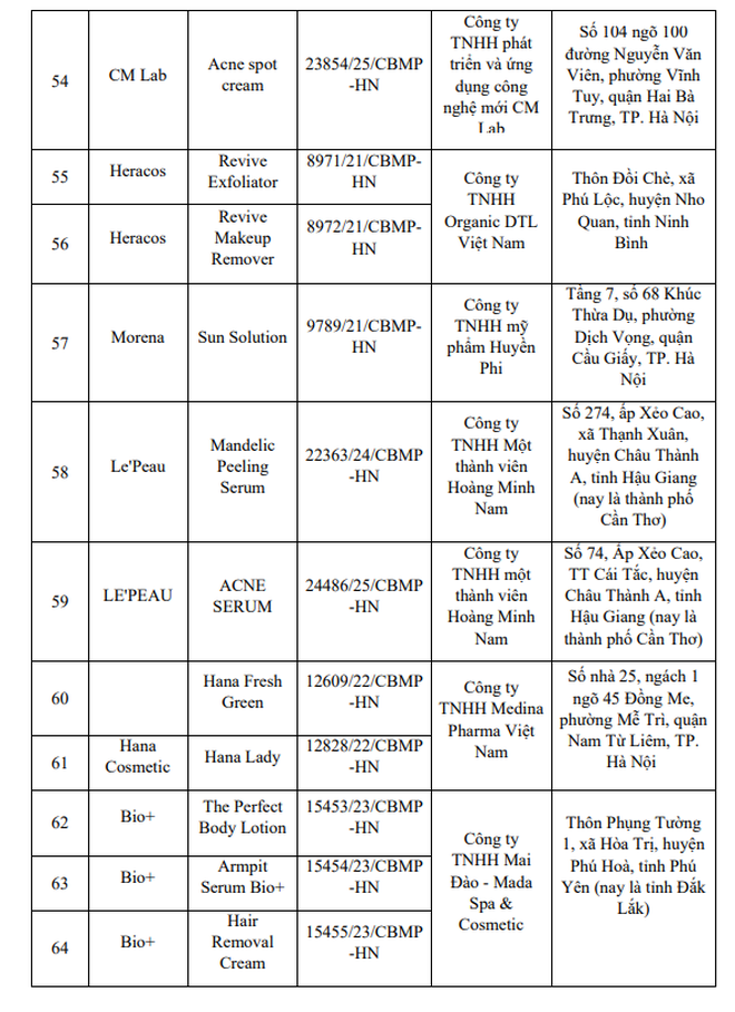 Nóng: Bộ Y tế yêu cầu thu hồi, tiêu hủy toàn quốc 131 sản phẩm mỹ phẩm- Ảnh 7.