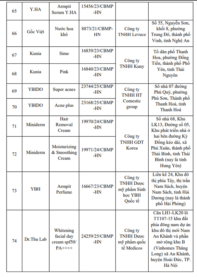 Nóng: Bộ Y tế yêu cầu thu hồi, tiêu hủy toàn quốc 131 sản phẩm mỹ phẩm- Ảnh 4.