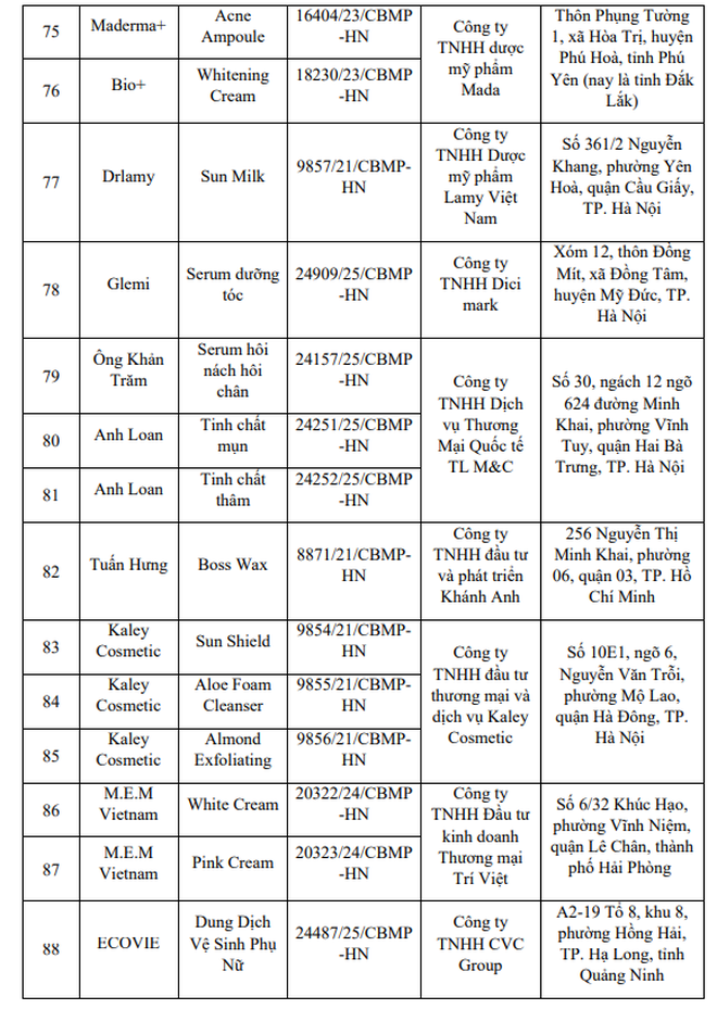 Nóng: Bộ Y tế yêu cầu thu hồi, tiêu hủy toàn quốc 131 sản phẩm mỹ phẩm- Ảnh 2.