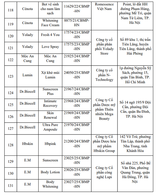 Nóng: Bộ Y tế yêu cầu thu hồi, tiêu hủy toàn quốc 131 sản phẩm mỹ phẩm- Ảnh 5.