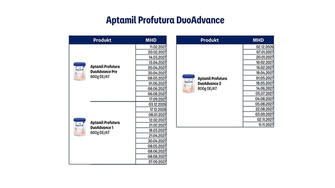 Nóng: Tiếp tục thu hồi một số sản phẩm sữa Aptamil tại Đức và Áo - Ảnh 5.