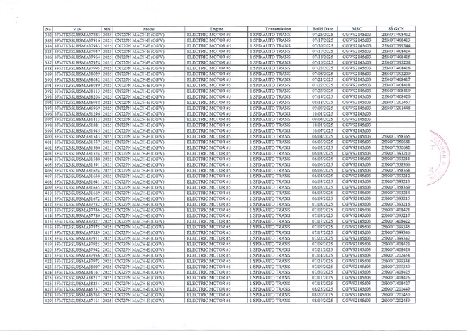Nóng: Ford thu hồi 434 xe điện tại Việt Nam- Ảnh 2.