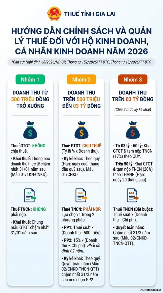 Người có nhiều bất động sản cho thuê lưu ý: Đây là 2 thời hạn khai thuế cần biết để tránh bị phạt nộp chậm - Ảnh 2.