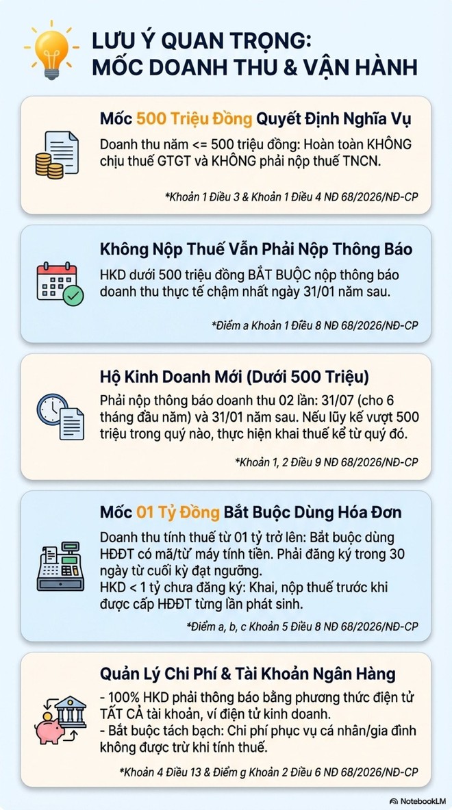 Người có nhiều bất động sản cho thuê lưu ý: Đây là 2 thời hạn khai thuế cần biết để tránh bị phạt nộp chậm - Ảnh 3.