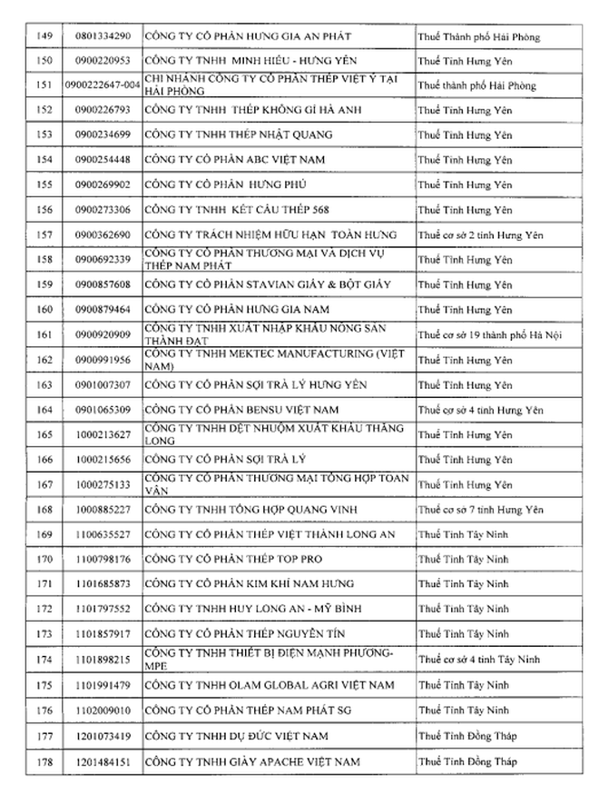 Cục Thuế đưa một 'ông lớn' thực phẩm vào diện rà soát thuế - Ảnh 6.