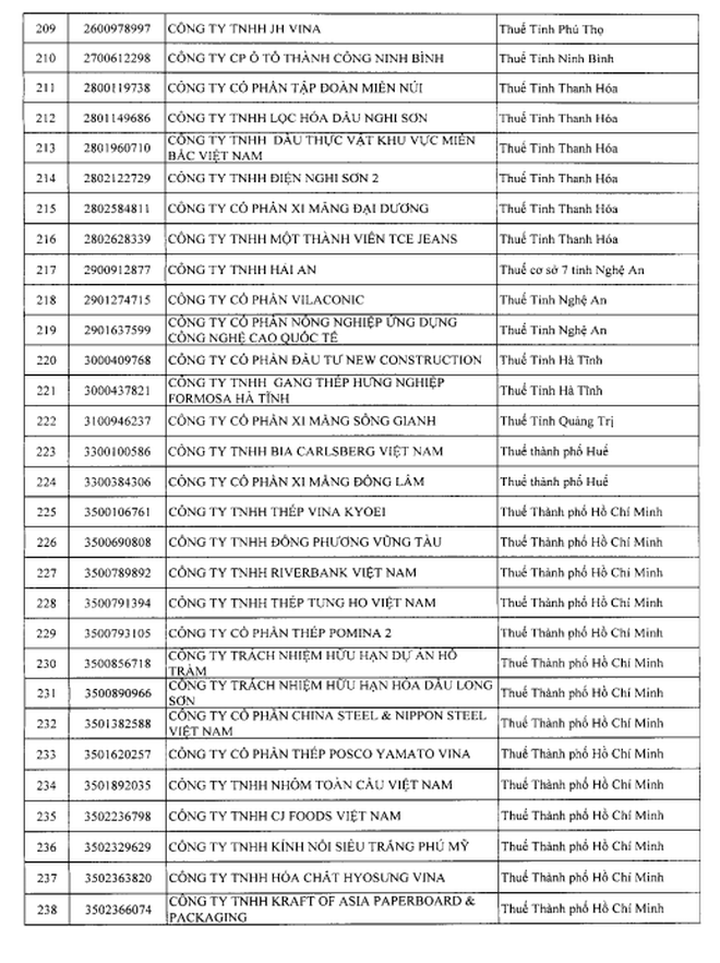 Cục Thuế đưa một 'ông lớn' thực phẩm vào diện rà soát thuế - Ảnh 8.