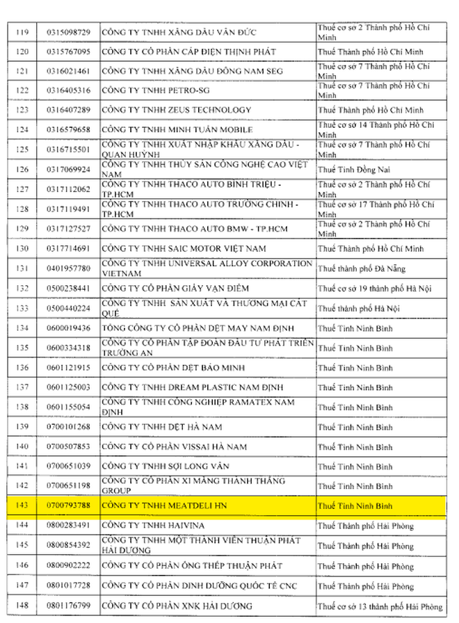 Cục Thuế đưa một 'ông lớn' thực phẩm vào diện rà soát thuế - Ảnh 7.