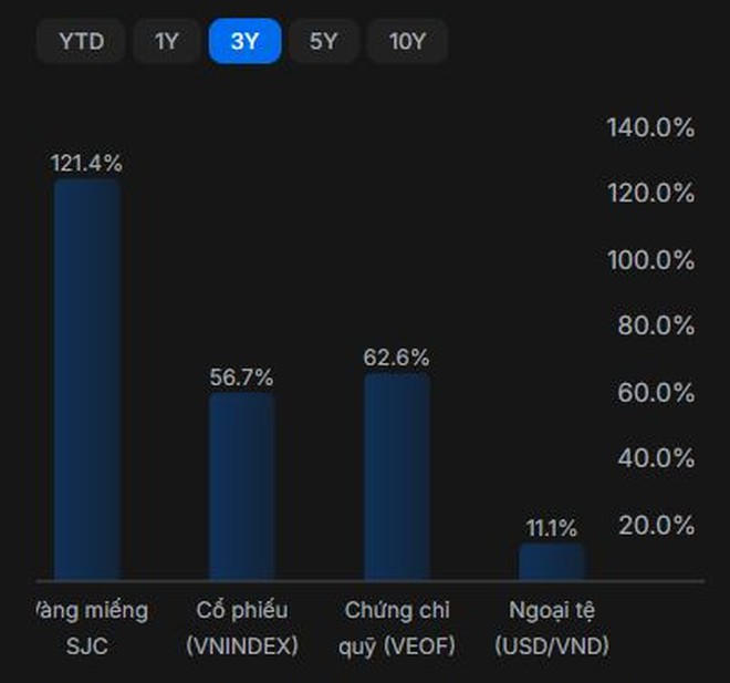 Không phải vàng hay chứng khoán, chuyên gia khuyên ưu tiên gửi tiền ngân hàng lúc này: Lý do phía sau gây bất ngờ- Ảnh 4.