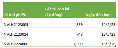 Lần đầu tiên Novaland đề xuất dùng căn hộ dự án đắc địa The Grand Manhattan quận 1 để thanh toán gốc, lãi trái phiếu - Ảnh 2. Lần đầu tiên Novaland đề xuất dùng căn hộ dự án đắc địa The Grand Manhattan quận 1 để thanh toán gốc, lãi trái phiếu - Ảnh 2.