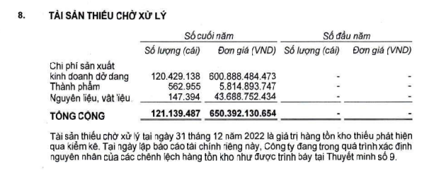 Hàng tồn kho Fortress bốc hơi 650 tỷ: Cổ đông thắc mắc không kiểm kê 100% là đúng hay sai, Phó TGĐ sản xuất từ chức sau khi có kết luận của kiểm toán - Ảnh 2.