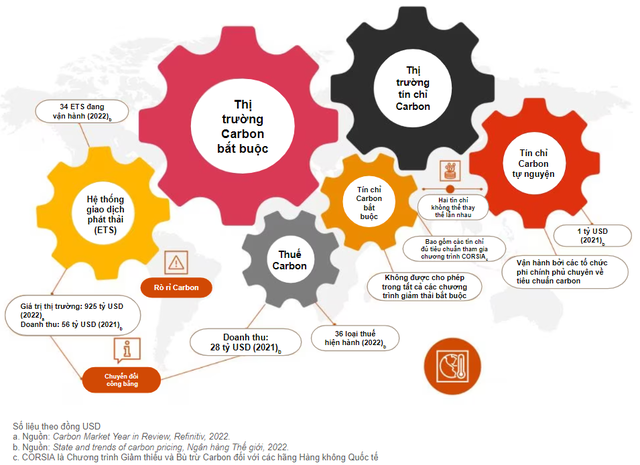 Để thị trường carbon trở thành đòn bẩy hữu hiệu cho mục tiêu Net Zero - Ảnh 2.