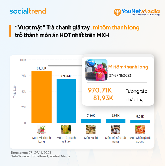Doanh thu chưa tới 1,5 triệu đồng một tháng trên Shopee, thương hiệu mì tôm thanh long bỗng "hot" hơn cả trà chanh giã tay nhờ đoạn quảng cáo "gây ám ảnh" - Ảnh 2.