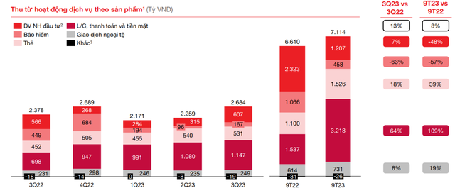 Tập trung vào các lĩnh vực kinh tế thúc đẩy bởi tăng trưởng tiêu dùng nội địa, Techcombank tự tin nắm bắt cơ hội dài hạn - Ảnh 4.