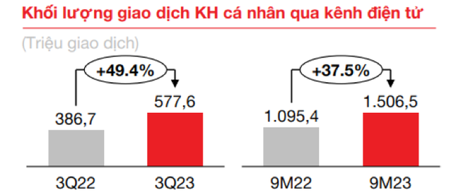 Tập trung vào các lĩnh vực kinh tế thúc đẩy bởi tăng trưởng tiêu dùng nội địa, Techcombank tự tin nắm bắt cơ hội dài hạn - Ảnh 6.