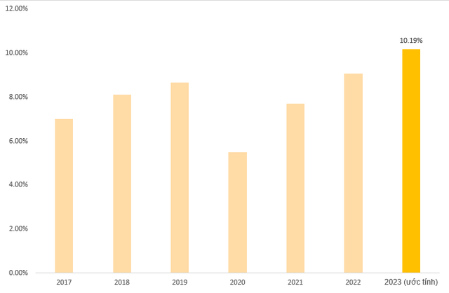 Một tỉnh phía Bắc lần đầu tiên ghi nhận tăng trưởng GRDP cao nhất trong lịch sử - Ảnh 1. Một tỉnh phía Bắc lần đầu tiên ghi nhận tăng trưởng GRDP cao nhất trong lịch sử - Ảnh 1.