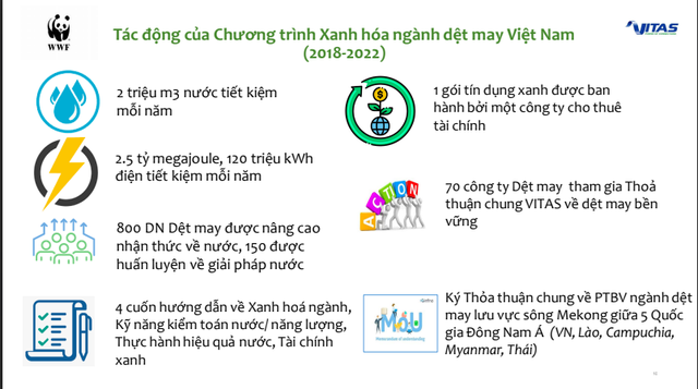 Thực hư câu chuyện &quot;ngành dệt may Việt Nam bị Bangladesh vượt mặt giành vị trí thứ hai trong mảng xuất khẩu vì 'xanh hóa' chậm hơn&quot; - Ảnh 4.