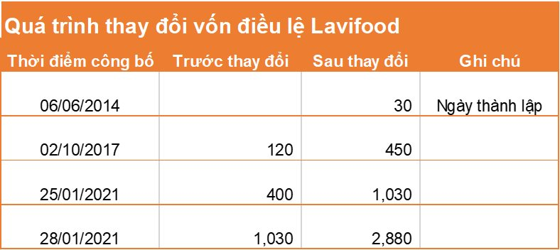 Một doanh nghiệp kín tiếng có vai trò chủ chốt trong vụ Trương Huệ Vân chiếm đoạt hơn 1.000 tỷ đồng - Ảnh 2.