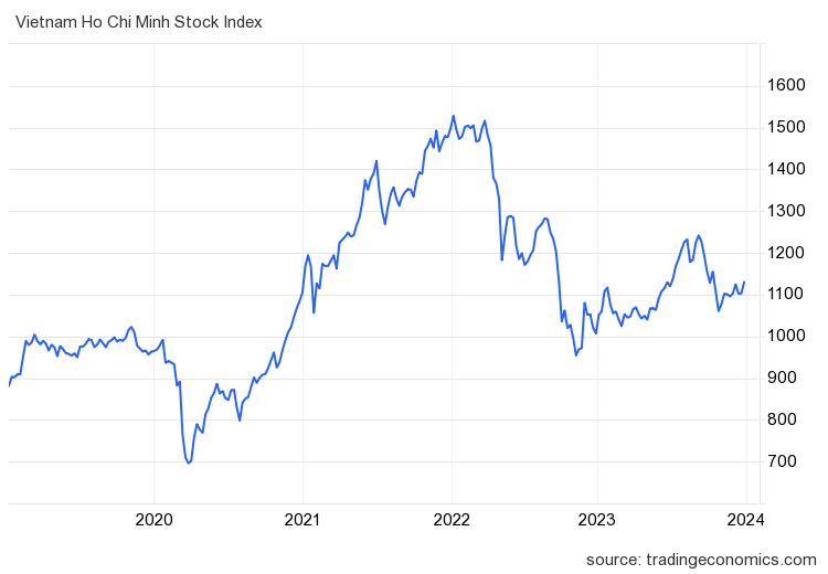 vnindex_ind.png