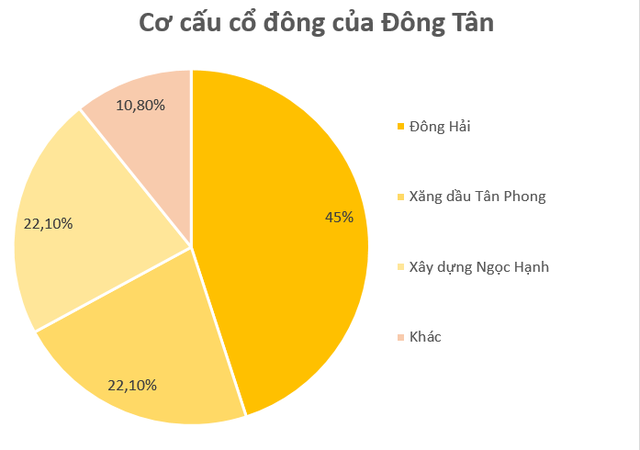 DN kinh doanh cát thuộc Bộ Quốc phòng sắp lên sàn chứng khoán: Biên lãi gộp trên 50%, EPS ở mức 22.000 đồng/cp, nói không với nợ vay - Ảnh 2. DN kinh doanh cát thuộc Bộ Quốc phòng sắp lên sàn chứng khoán: Biên lãi gộp trên 50%, EPS ở mức 22.000 đồng/cp, nói không với nợ vay - Ảnh 2.