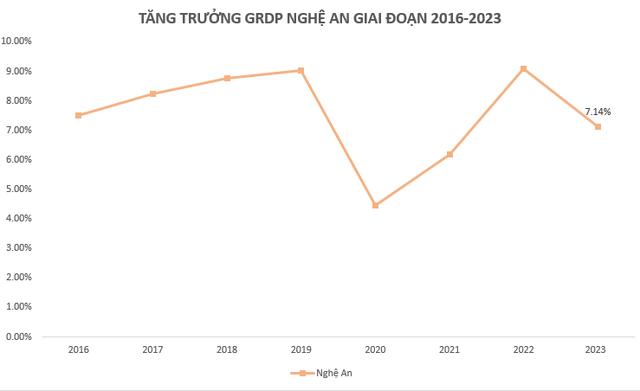 Tăng trưởng GRDP lọt top 10 cả nước, lần đầu lọt nhóm &quot;tỷ đô vốn FDI&quot;, tỉnh nghèo miền Trung sẽ được quy hoạch ra sao trong 5 năm tới? - Ảnh 2.