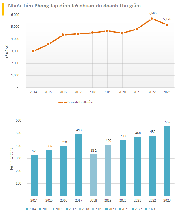 Đầu mùa BCTC, nhiều doanh nghiệp lũ lượt báo lợi nhuận năm 2023 vượt đỉnh - Ảnh 7.