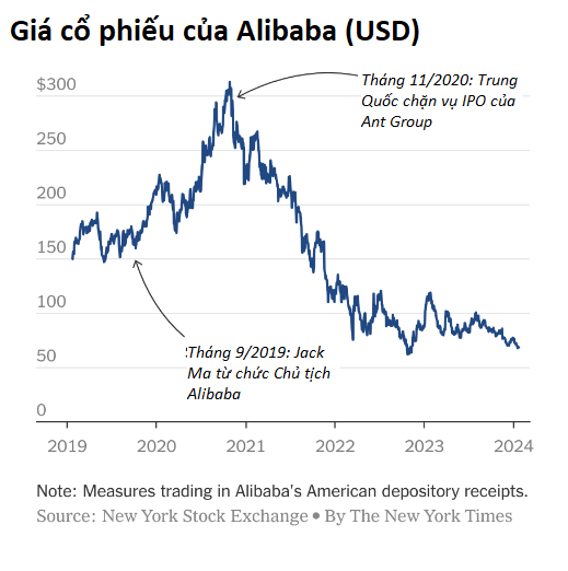 Jack Ma bí mật mua lại 200 triệu USD cổ phiếu Alibaba: Liệu huyền thoại TMĐT Trung Quốc có định lấy lại ngai vàng? - Ảnh 3.