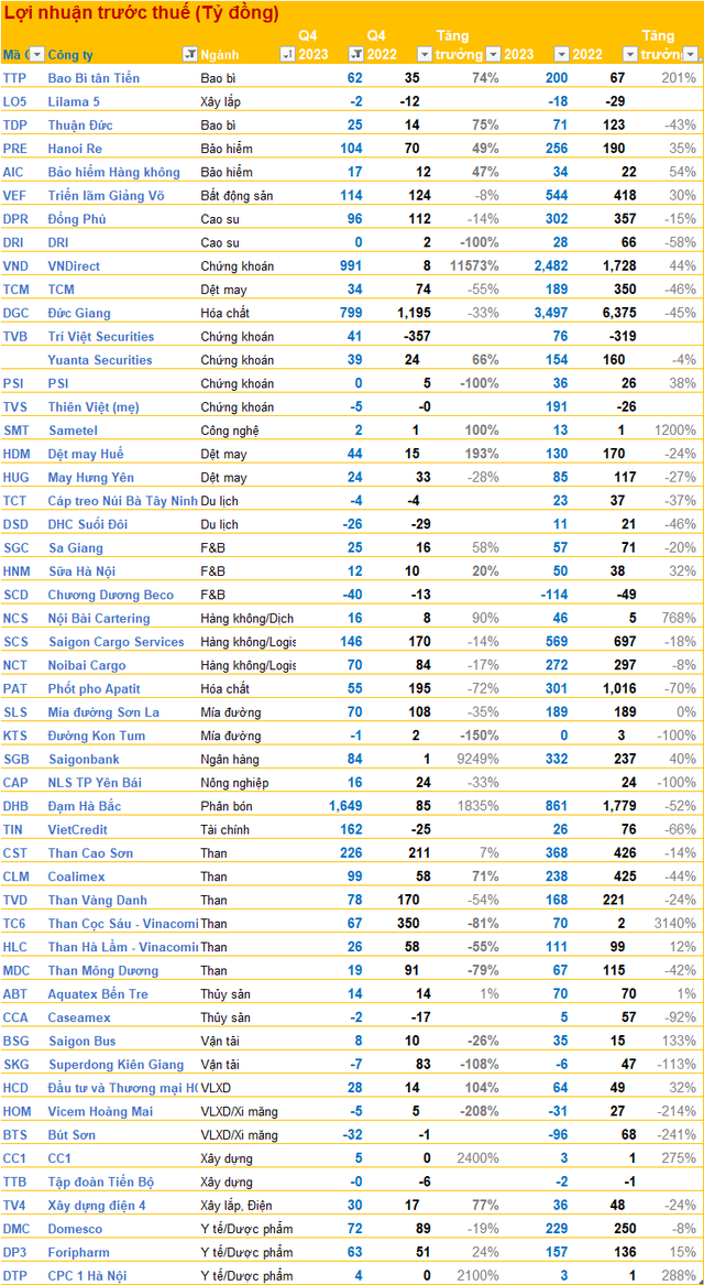 Cập nhật BCTC chiều 22/1: Hòa Phát, Đức Giang, TCM ... công bố, một công ty nước giải khát báo lỗ trăm tỷ - Ảnh 1.