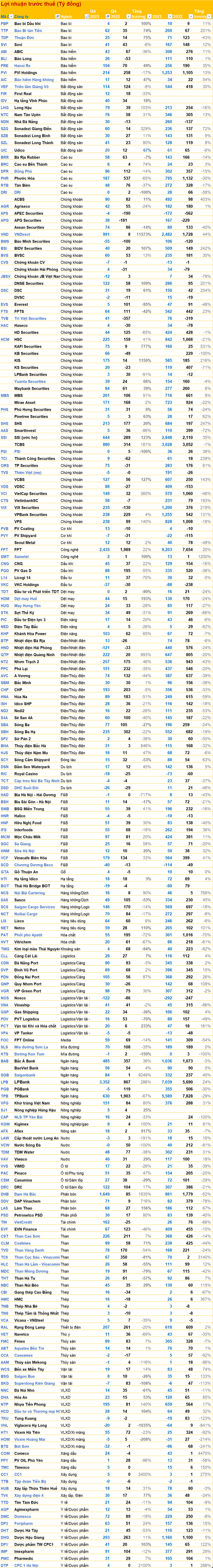 Cập nhật BCTC sáng 22/1: Nhiều doanh nghiệp lớn đã công bố BCTC, lợi nhuận tăng trưởng hàng chục, hàng trăm lần - Ảnh 3.