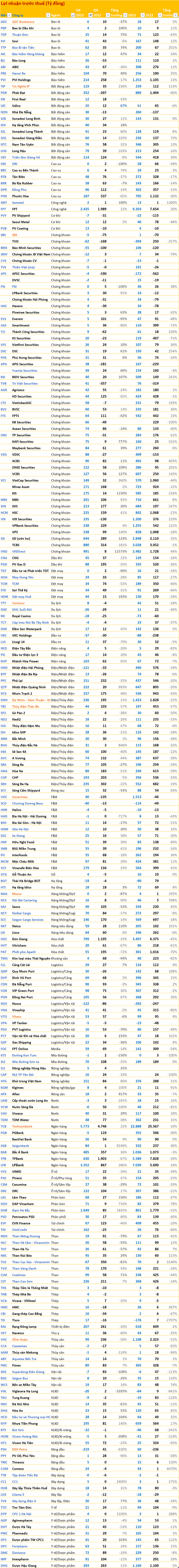 Cập nhật BCTC quý 4/2023 ngày 24/1: Xuất hiện thêm những doanh nghiệp báo lãi cao kỷ lục trong năm 2023 - Ảnh 5.