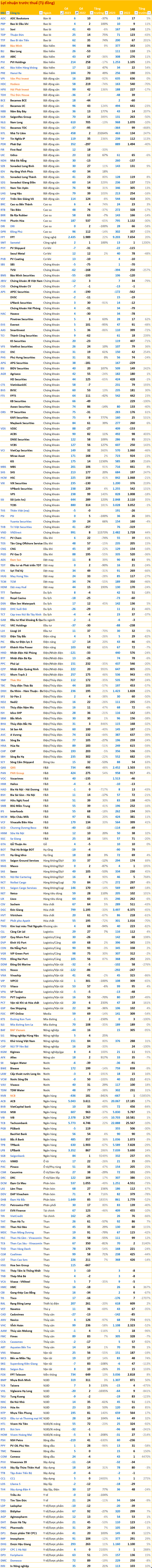 Cập nhật BCTC quý 4/2023 ngày 28/1: Những DN 'quốc dân' tiếp tục công bố, một công ty BĐS đã lỗ lũy kế hơn 700 tỷ đồng - Ảnh 4.