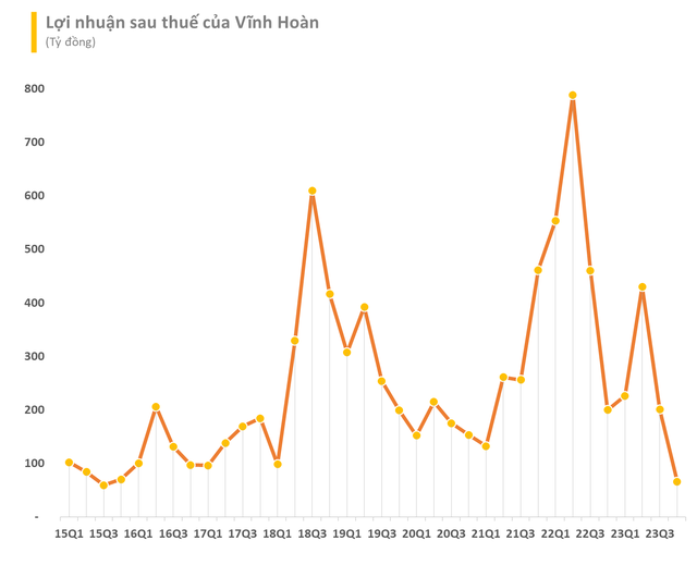 Cập nhật BCTC quý 4/2023 ngày 24/1: Xuất hiện thêm những doanh nghiệp báo lãi cao kỷ lục trong năm 2023 - Ảnh 3.
