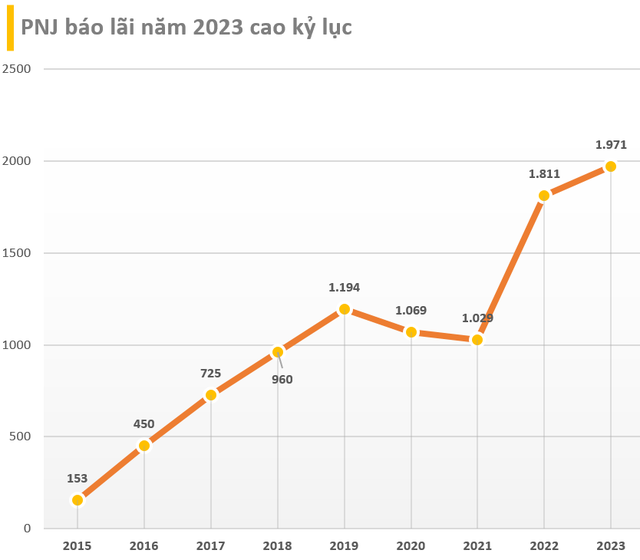 Cập nhật BCTC quý 4/2023 ngày 24/1: Xuất hiện thêm những doanh nghiệp báo lãi cao kỷ lục trong năm 2023 - Ảnh 2.