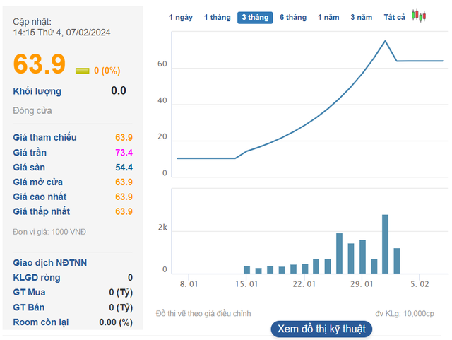 Bộ đôi doanh nghiệp mới lên sàn UPCoM trong tháng 1: Cổ phiếu đã ghi nhận mức tăng 400%-500%- Ảnh 6.