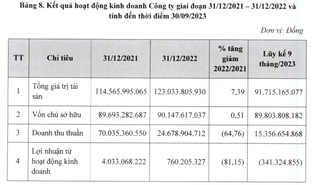 Bộ đôi doanh nghiệp mới lên sàn UPCoM trong tháng 1: Cổ phiếu đã ghi nhận mức tăng 400%-500%- Ảnh 8.