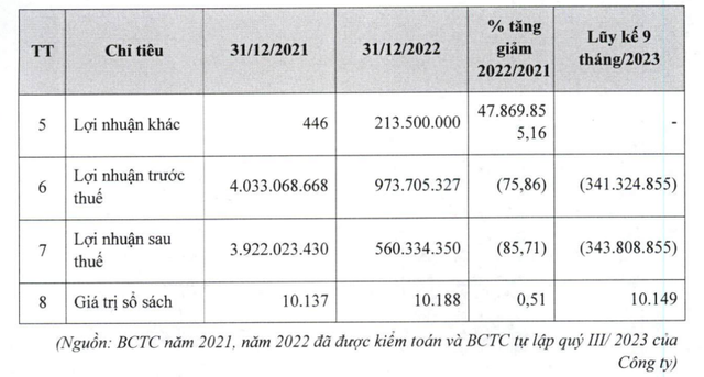 Bộ đôi doanh nghiệp mới lên sàn UPCoM trong tháng 1: Cổ phiếu đã ghi nhận mức tăng 400%-500%- Ảnh 9.