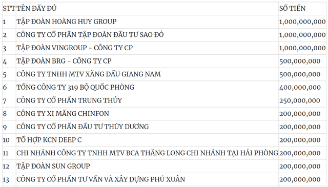 DN xăng dầu kín tiếng tài trợ pháo hoa đón năm mới tại Hải Phòng chỉ kém Hoàng Huy, Vingroup, 'đổ bộ' xây loạt kho chứa trên đất vàng Hà Tĩnh- Ảnh 2. DN xăng dầu kín tiếng tài trợ pháo hoa đón năm mới tại Hải Phòng chỉ kém Hoàng Huy, Vingroup, 'đổ bộ' xây loạt kho chứa trên đất vàng Hà Tĩnh- Ảnh 2.