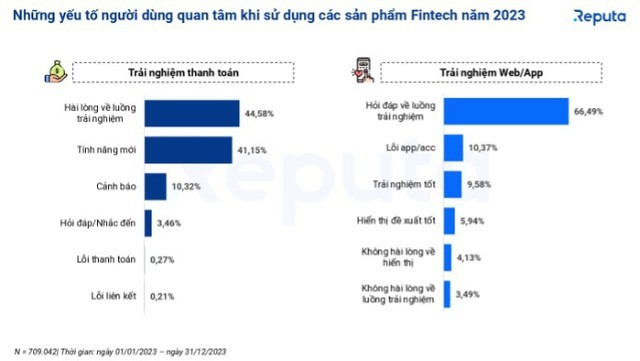 Top 5 ví điện tử phổ biến nhất mạng xã hội 2023 gọi tên MoMo, VTC Pay, VNPay - Ảnh 3.