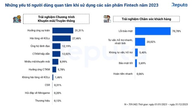 Top 5 ví điện tử phổ biến nhất mạng xã hội 2023 gọi tên MoMo, VTC Pay, VNPay - Ảnh 4.