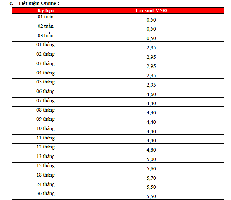 HDBank công bố lãi suất tháng 2/2024: Mức cao nhất dành cho khách hàng đặc biệt là bao nhiêu?- Ảnh 3.