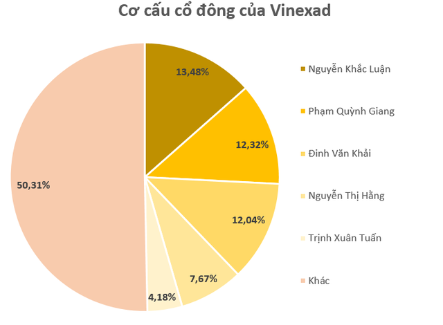 Kinh tế khó khăn, doanh nghiệp chuyên làm quảng cáo, hội chợ vẫn báo lãi kỷ lục, gấp 2,5 lần năm trước, EPS trên 30.000 đồng- Ảnh 3.